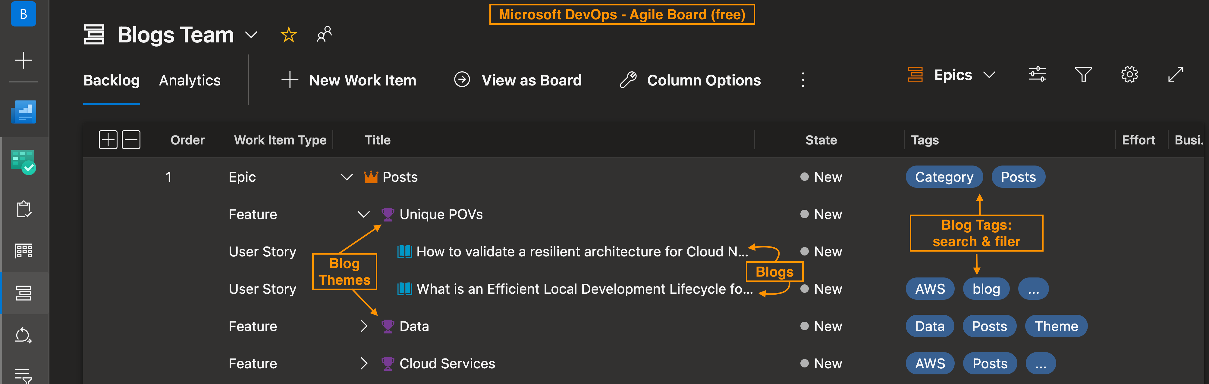 Agile Board Blog Sample
