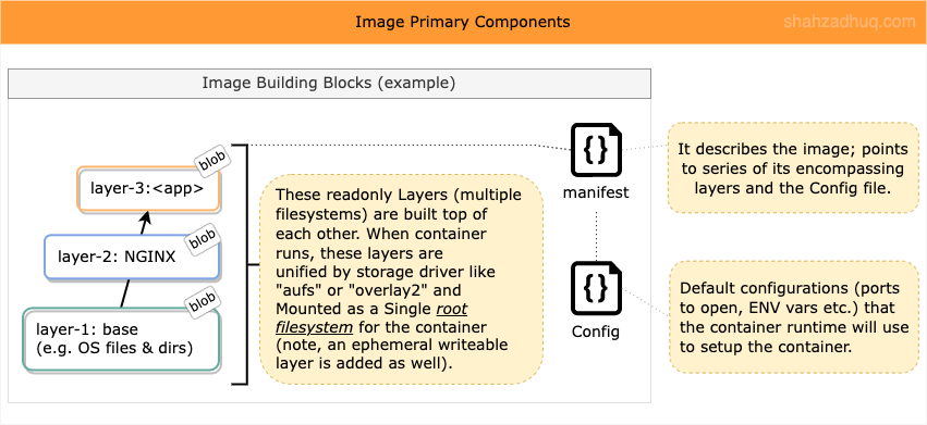 container-basics-image-building-blocks