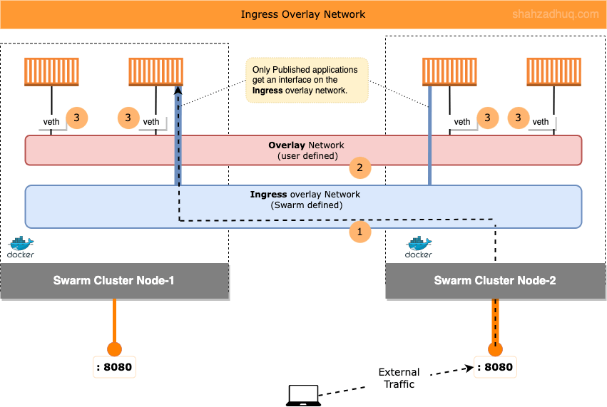 container-networking-ingress-overlay
